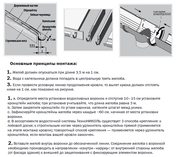Схема монтажа Водостока Технониколь