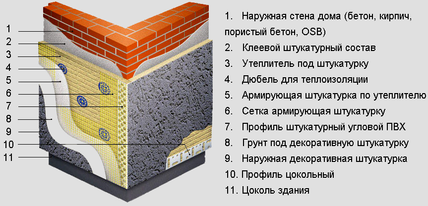 Система штукатурного фасада